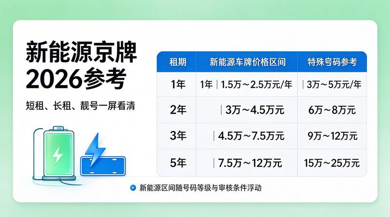 闲置京牌资产价值分析报告